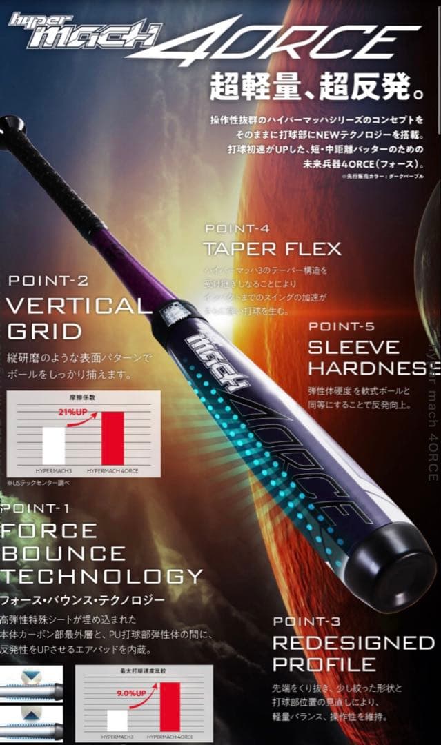 軟式バット　ハイパーマッハフォース【新品未使用】