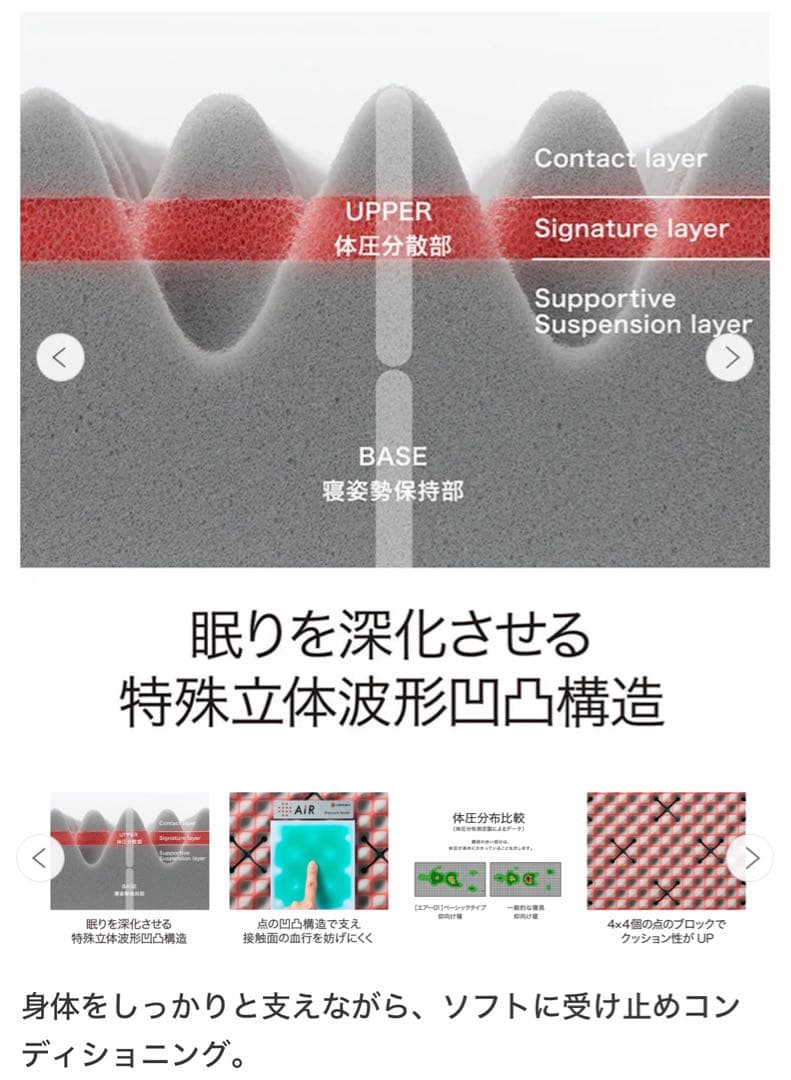 Air エアー　セミダブル　マットレス　01 西川　ベーシック