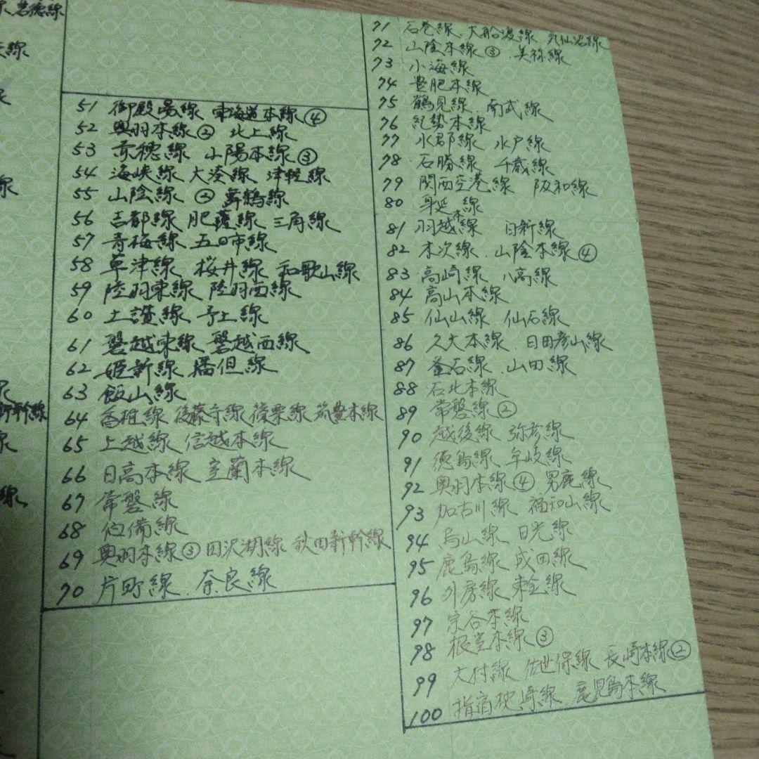 JR全線 DVDコレクション 全100巻