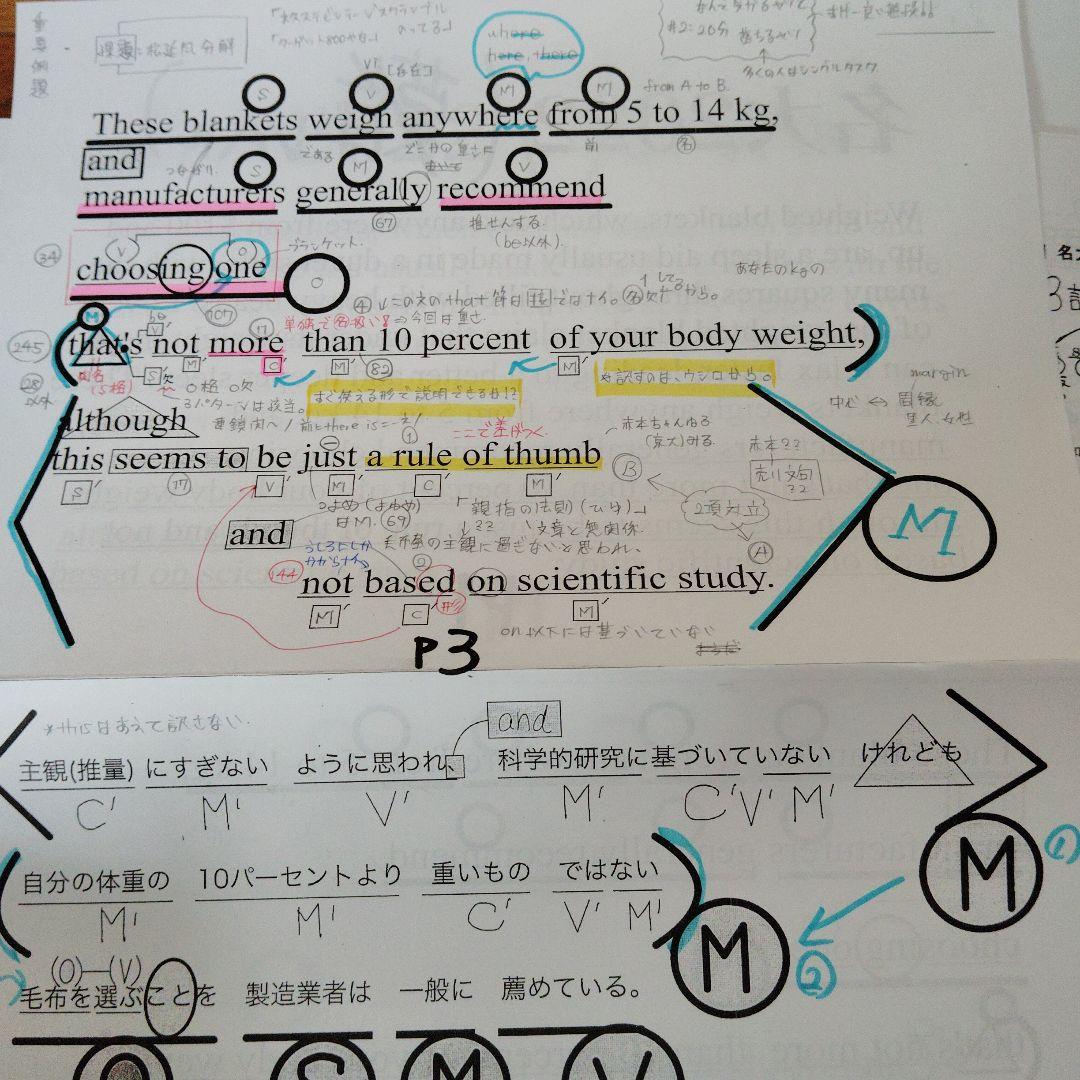 ☆kt☆名大英語/特別選抜英語【河合塾登木先生】 2025年withUSB
