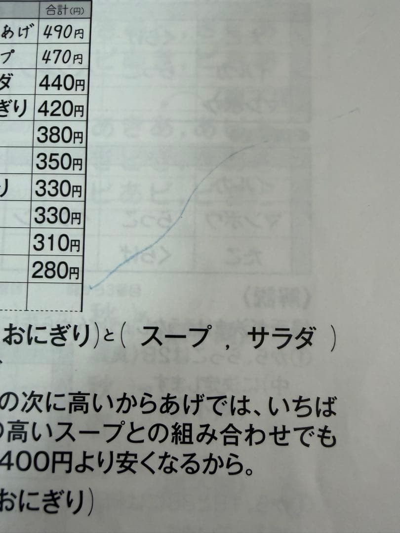 七田式　思考力算数　3年生　全10巻