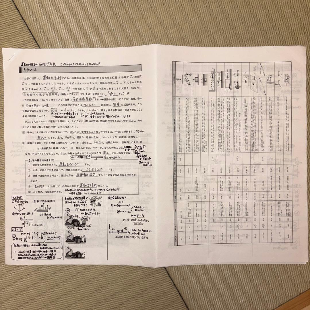 受験テスト問題集 全24冊セット