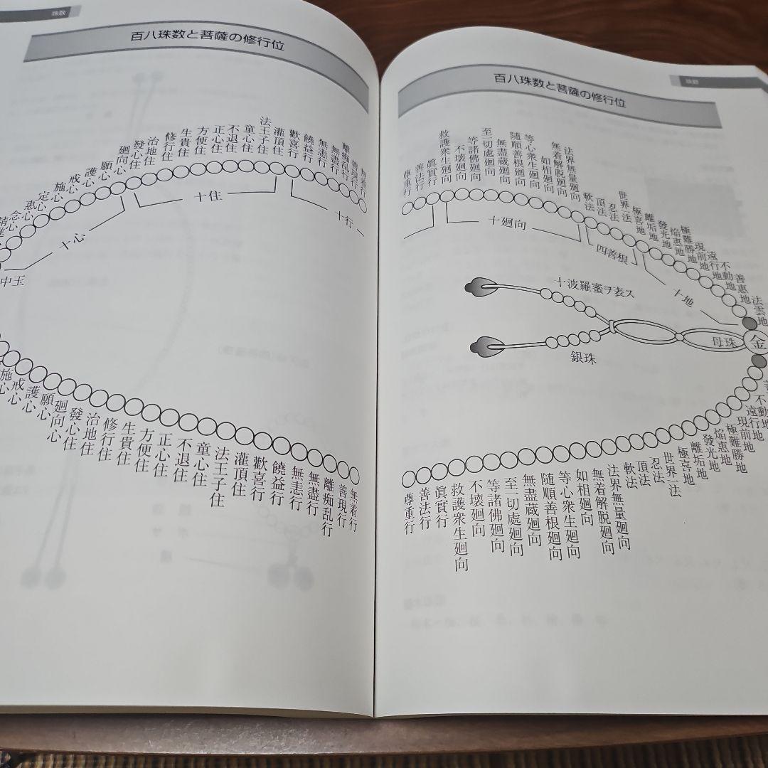 仏壇仏具ガイダンス Ver 5.0