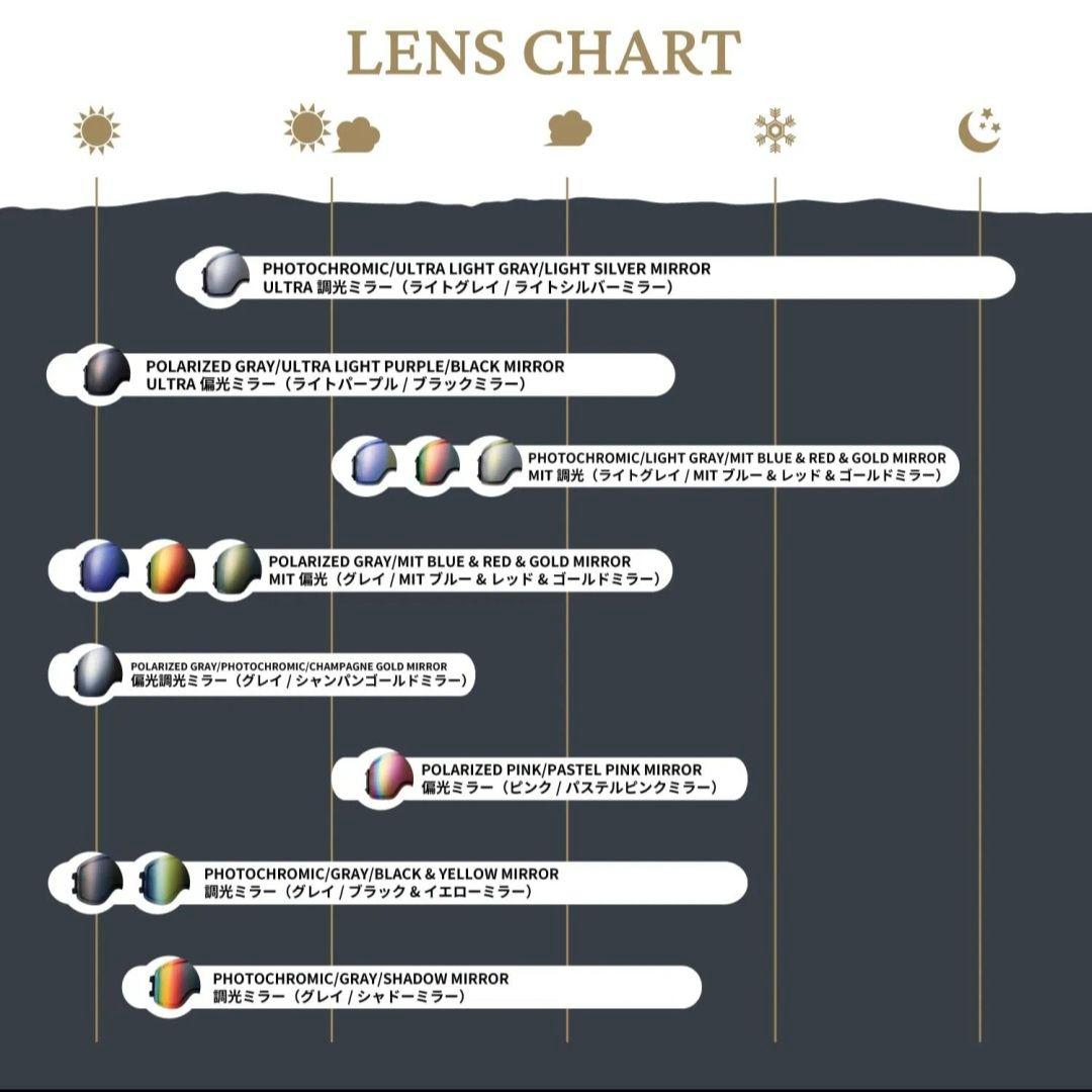 DICE　ゴーグル　BANK　スペアレンズ