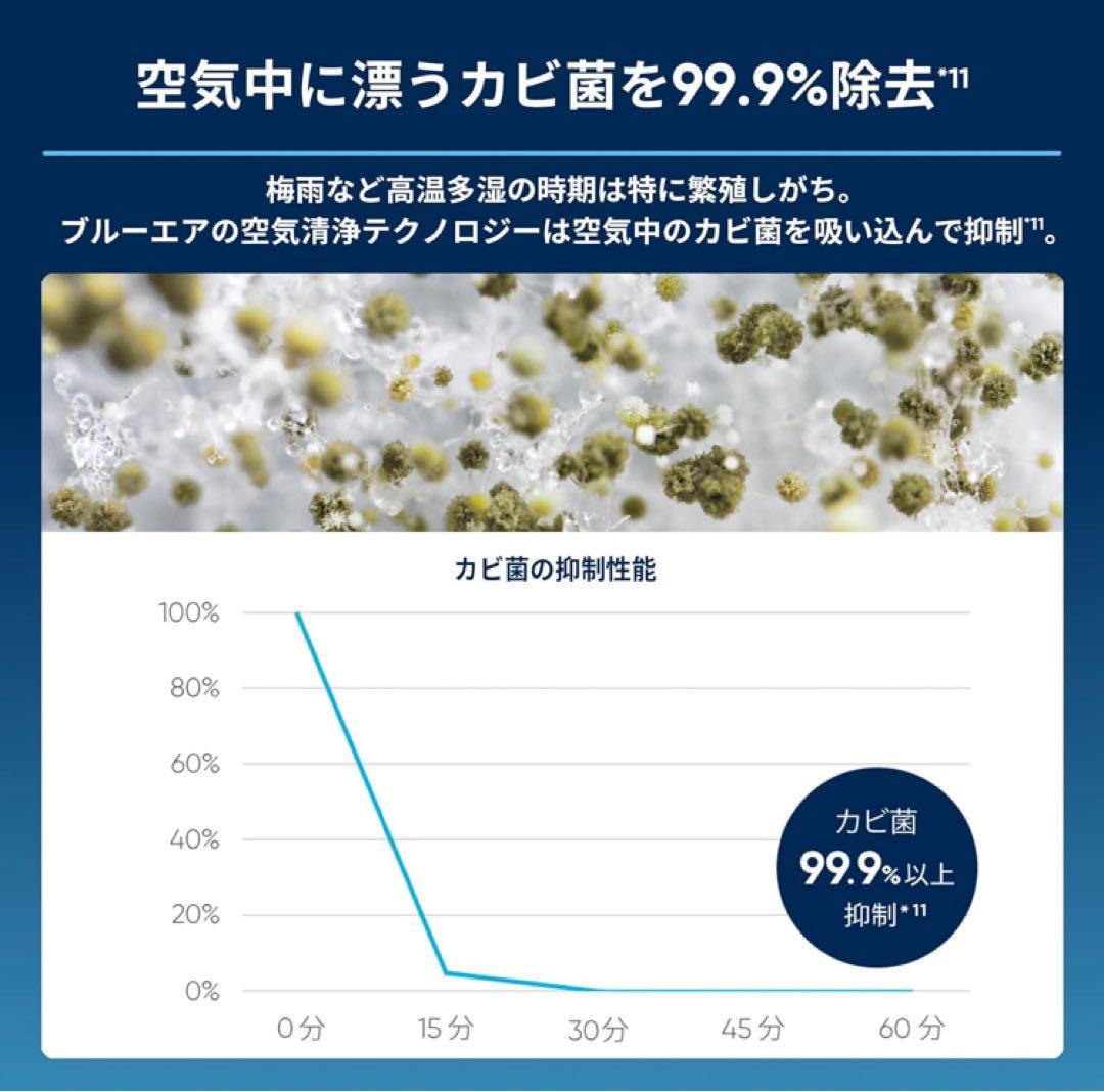 Blue Mini Max 空気清浄機　未開封