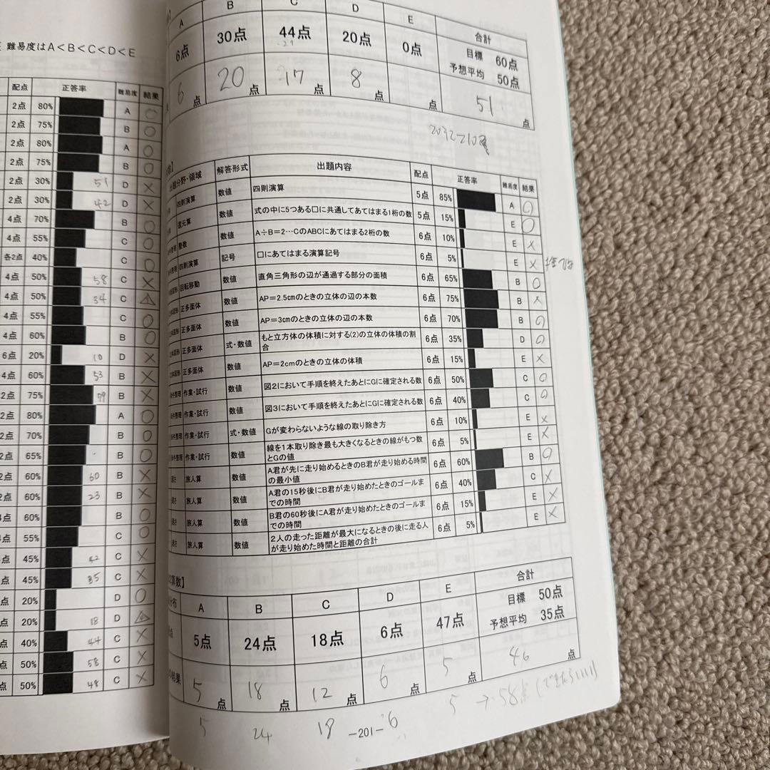 早稲田大学高等学院中学部　2026年度　声の教育社　N N早大学院クラス
