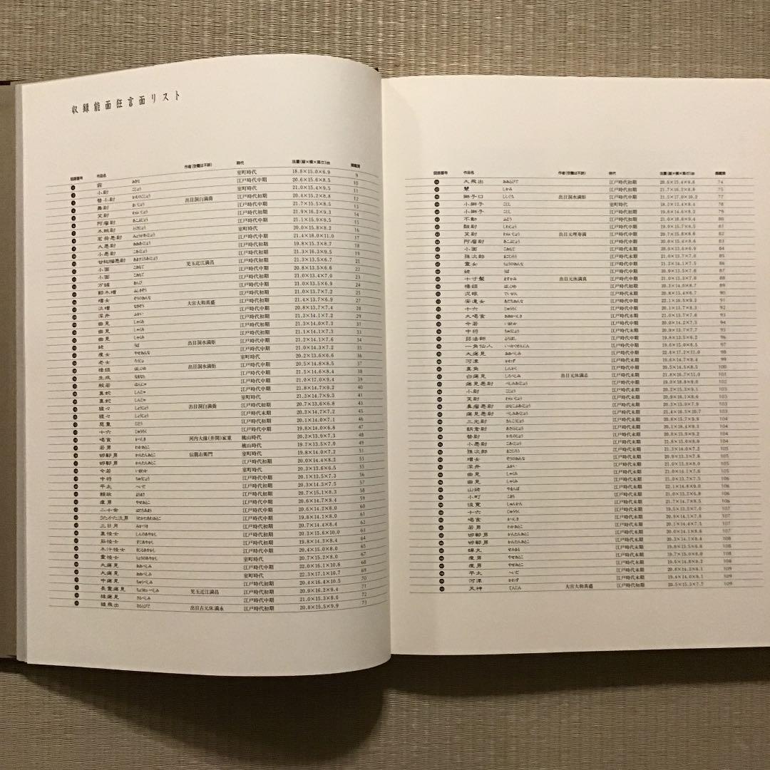 【能面 鐘紡コレクション】宝生流 エコメルカリ便限定