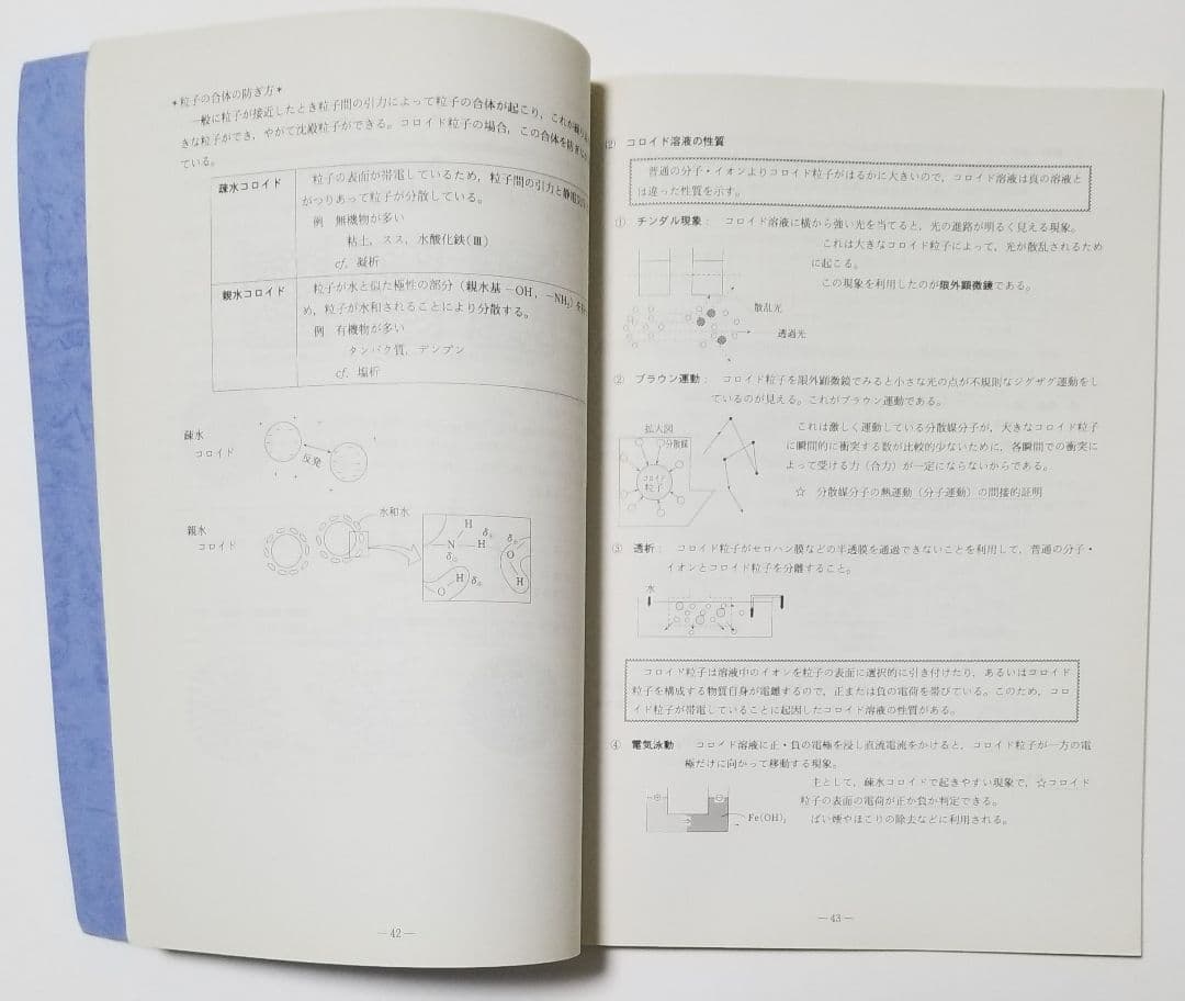 駿台　2004 夏期　化学特講Ⅰ　天然有機物と高分子化合物　4冊