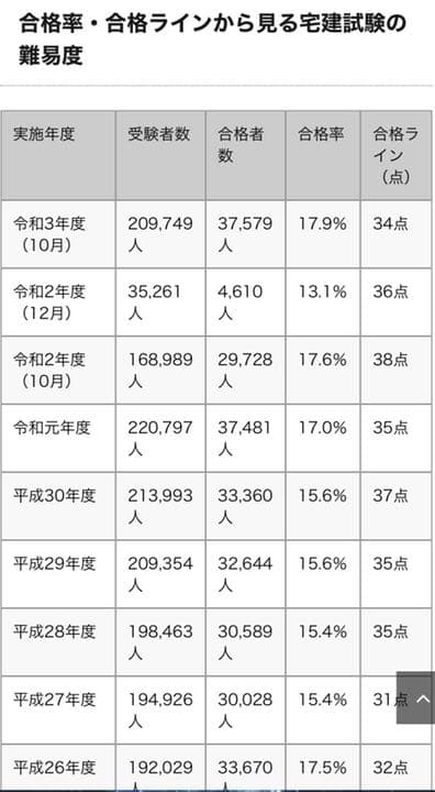 【新品、未使用】【人気】ユーキャン　宅地建物取引士テキスト