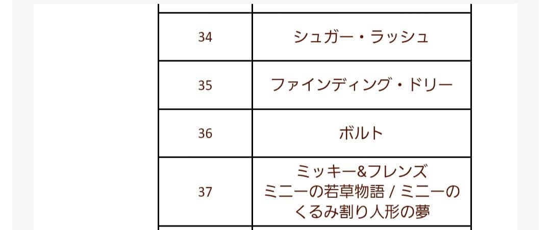 ディズニーコレクションブック1～37巻、特典付き
