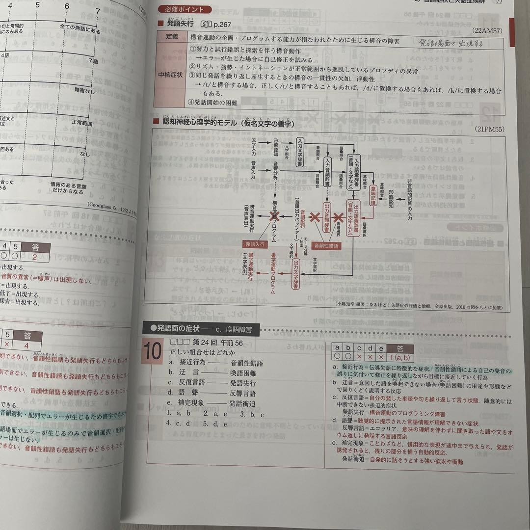 【即購入OK】言語聴覚士国家試験必修ポイント　2025 基礎・専門科目2冊セット