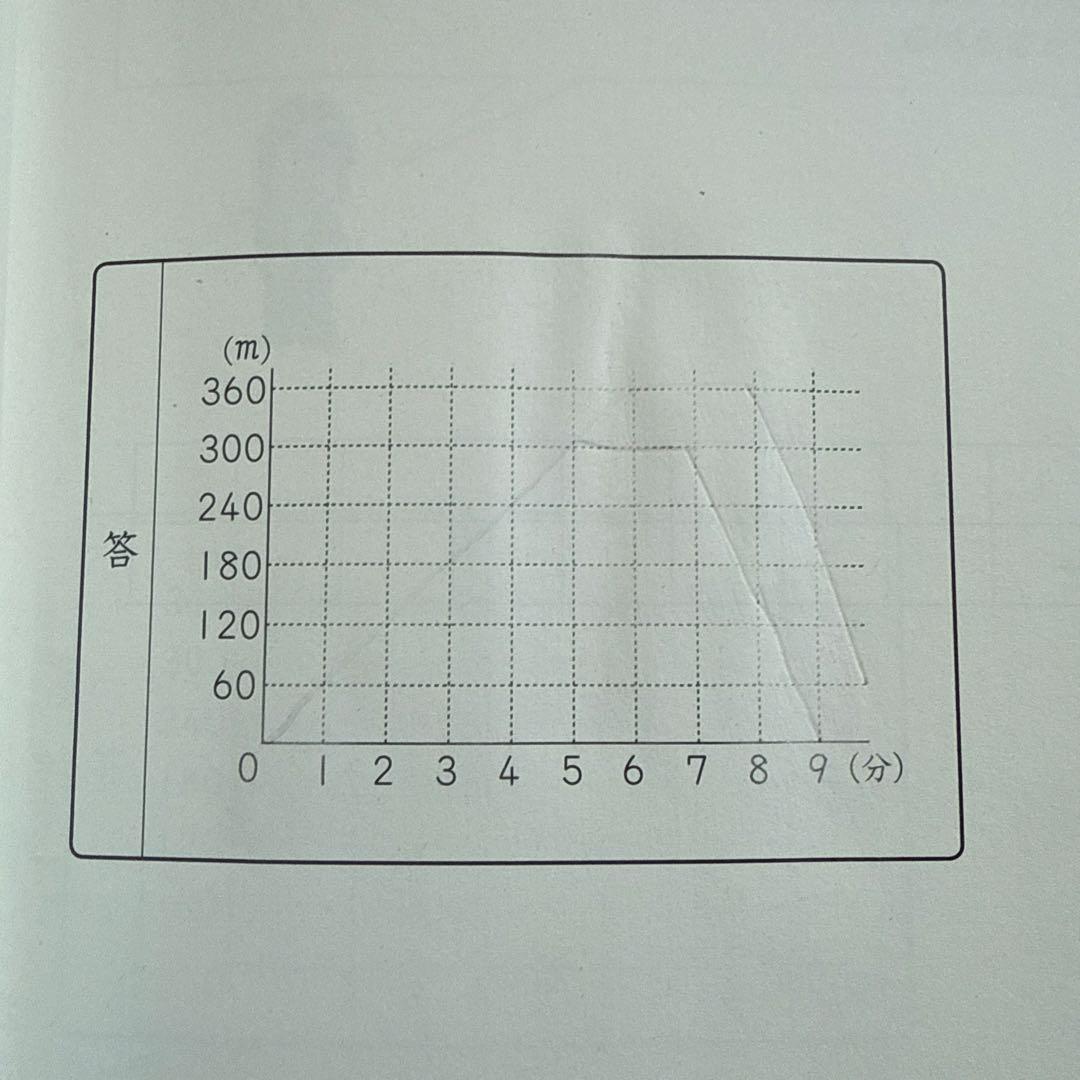宮本算数教室の教材　賢くなる算数　基礎コース　48冊セット