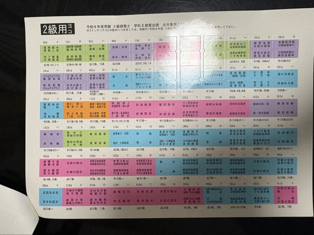 建築関係法令集 法令編 2026年版