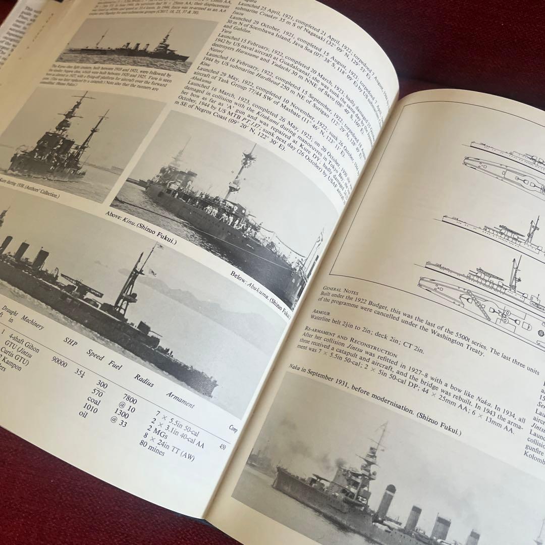 「Warships of the Imperial Japanese Navy」