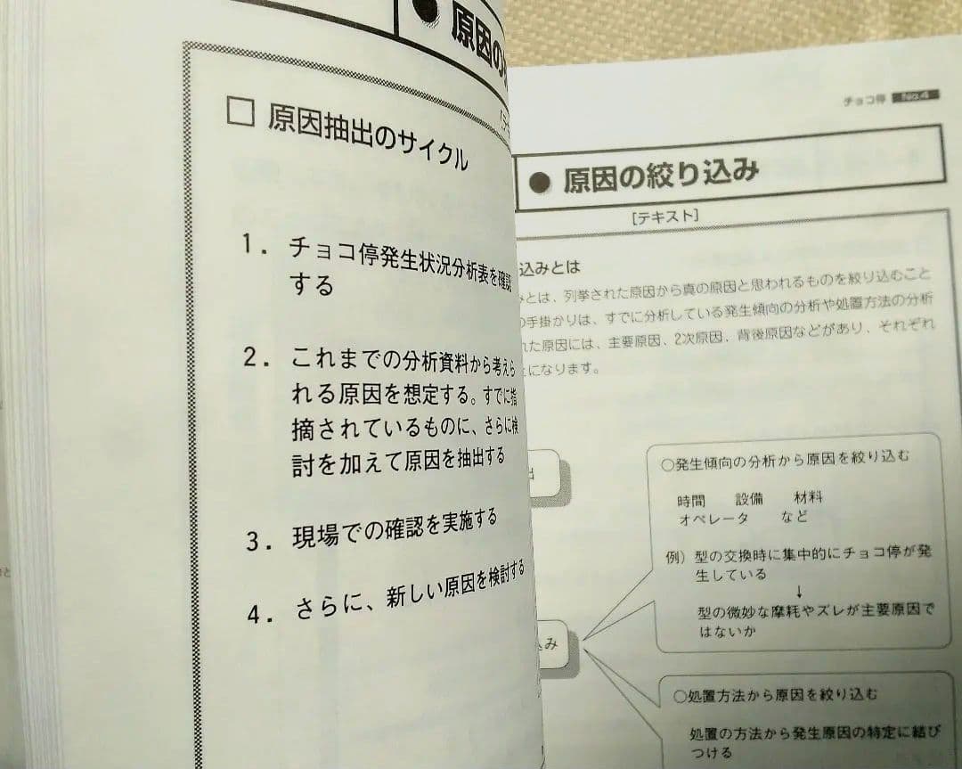 製造社員のための 自習型 教育ツール集
