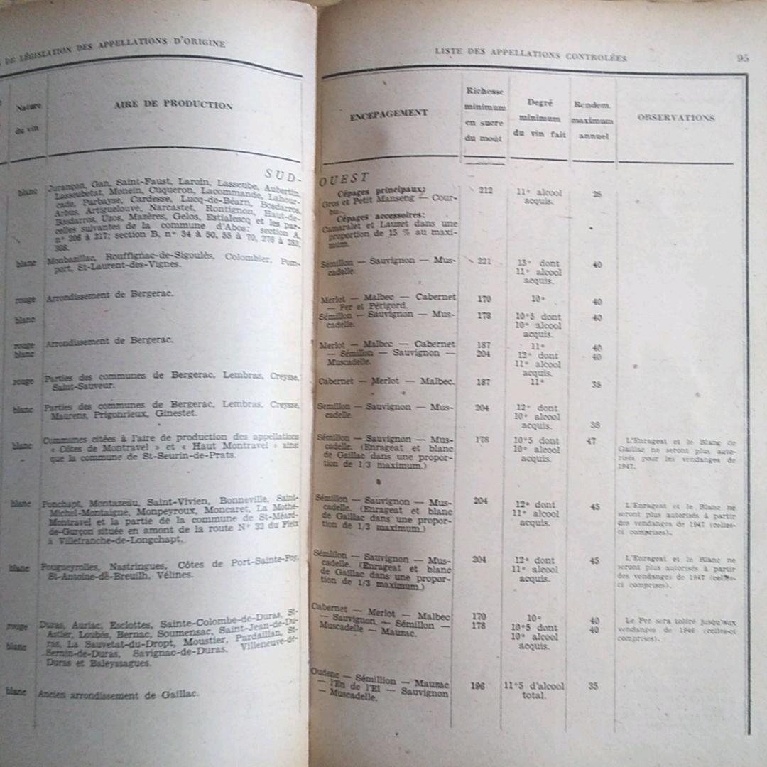 ワインとオー・ド・ヴィーの原産地名称の法律の概要