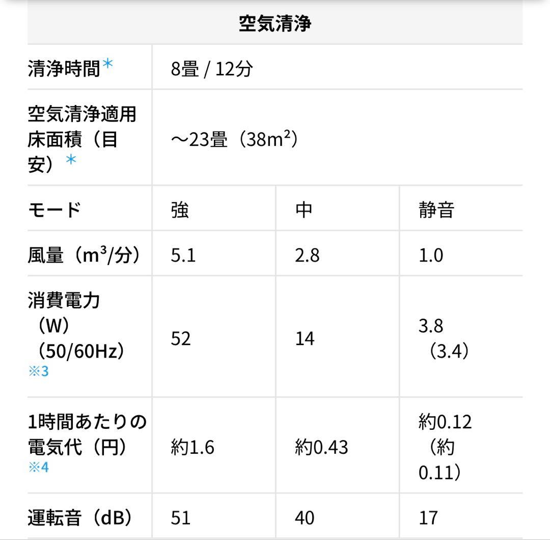 〈美品〉SHARP / KI-RS50-W 加湿空気清浄機