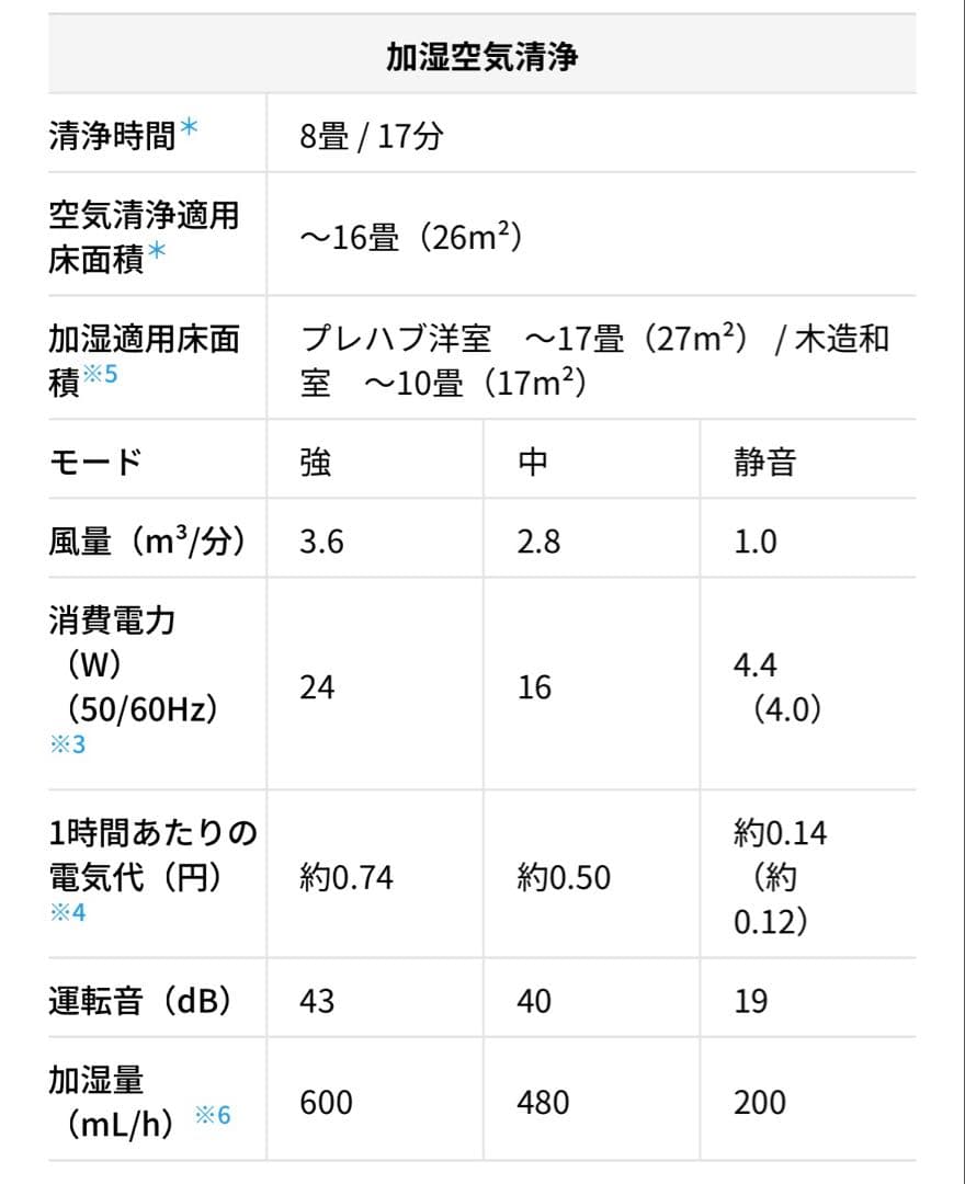 〈美品〉SHARP / KI-RS50-W 加湿空気清浄機