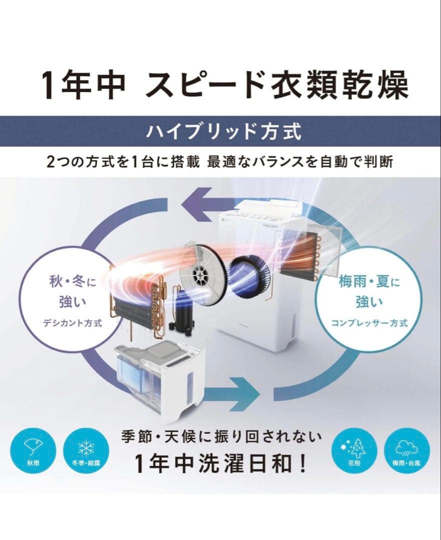 パナソニック 除湿機 F-YHVX120