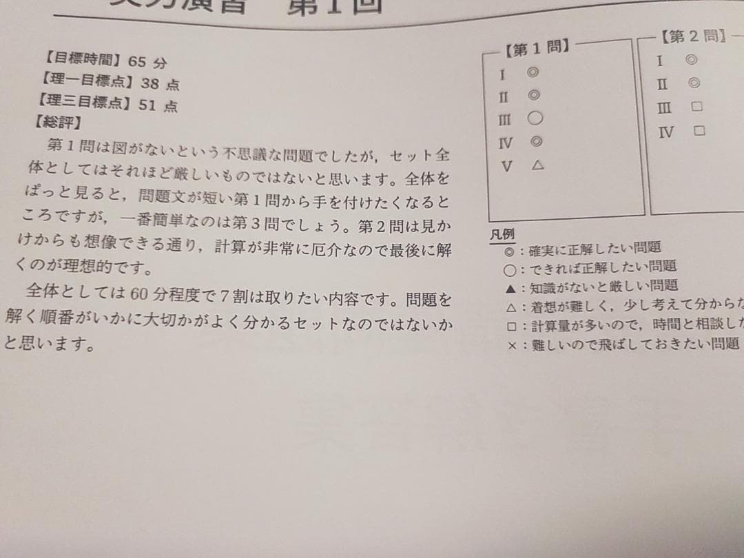 鉄緑会による24年高3物理 物理の登竜門手書き解答集　駿台　河合塾