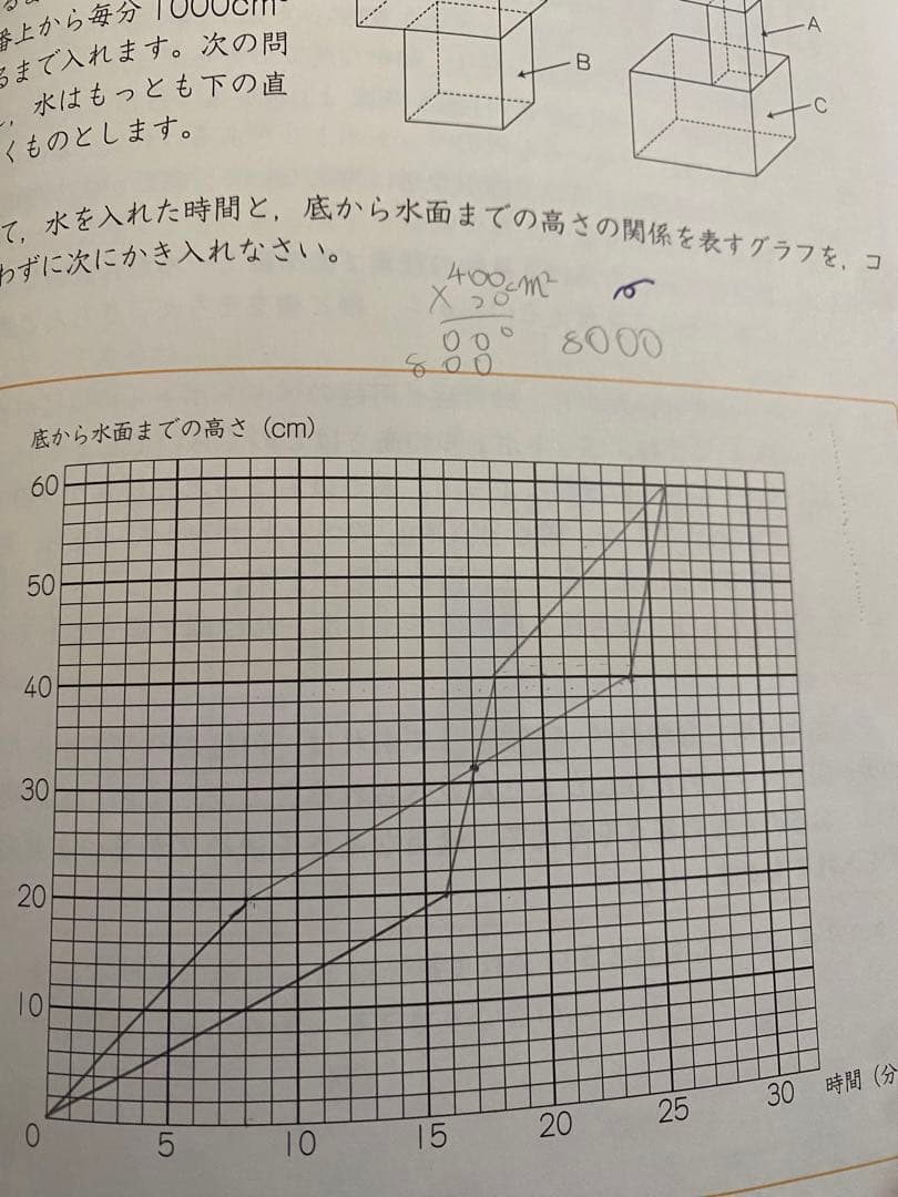 【オトクな21冊】2023 年小６入試ena中学入試用　学習参考書問題集