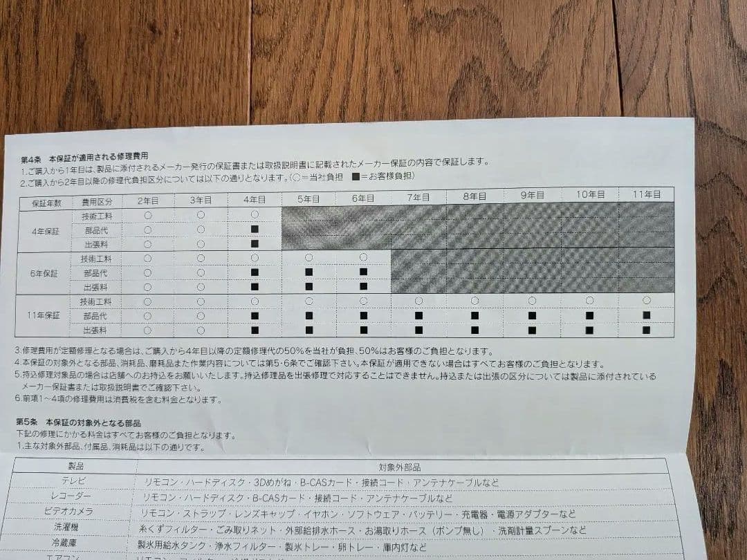 55インチ4K液晶テレビ SONY BRAVIA KJ-55X9500G 55V