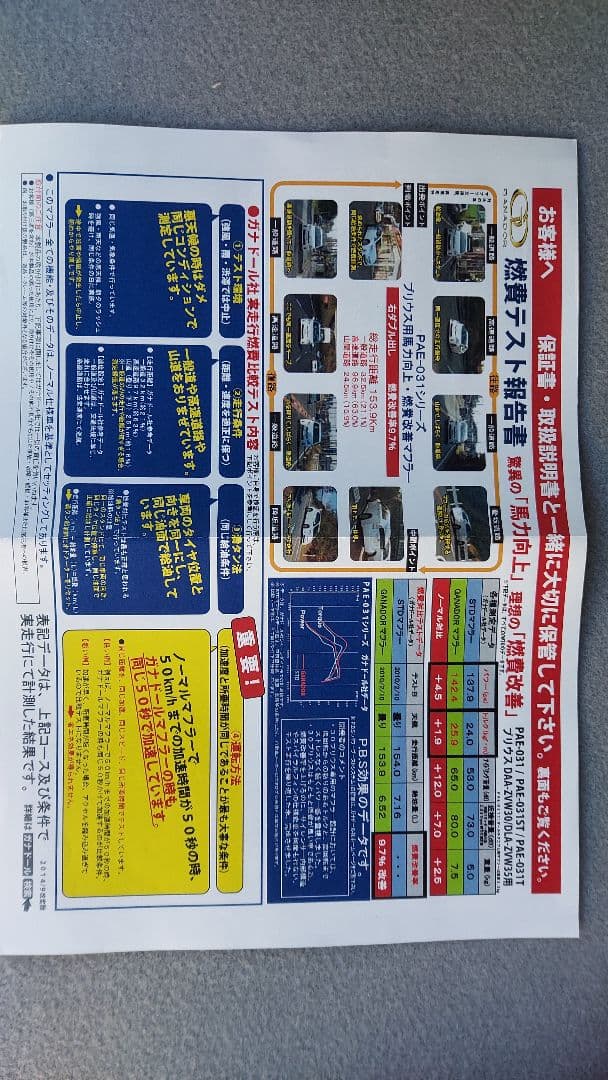 ゆうちゃ～ん　ガナドール　ZVW30プリウス　マフラー