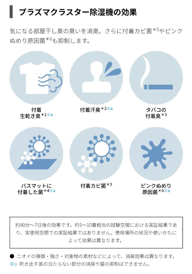 SHARP CV-R71-W 衣類乾燥除湿機