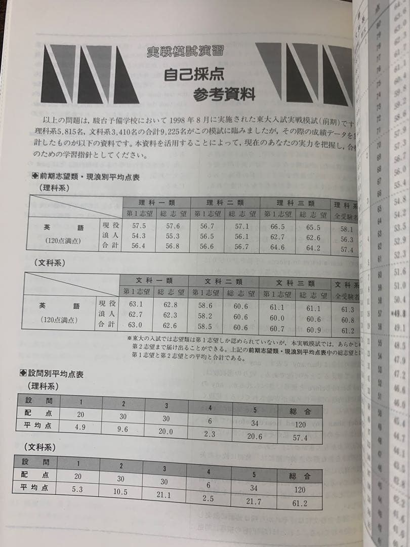 実戦模試演習 東京大学 英語 セット