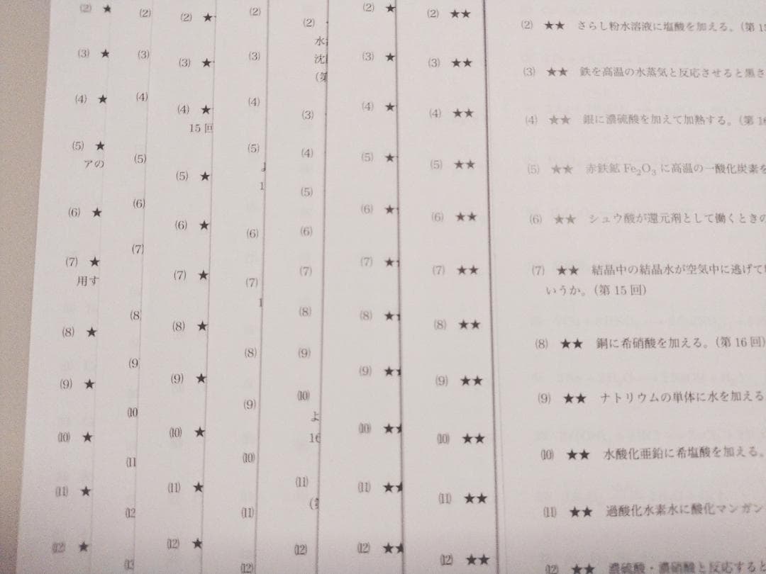 鉄緑会による最新版高３化学無機一問一答集フルセット　駿台　河合塾　東進