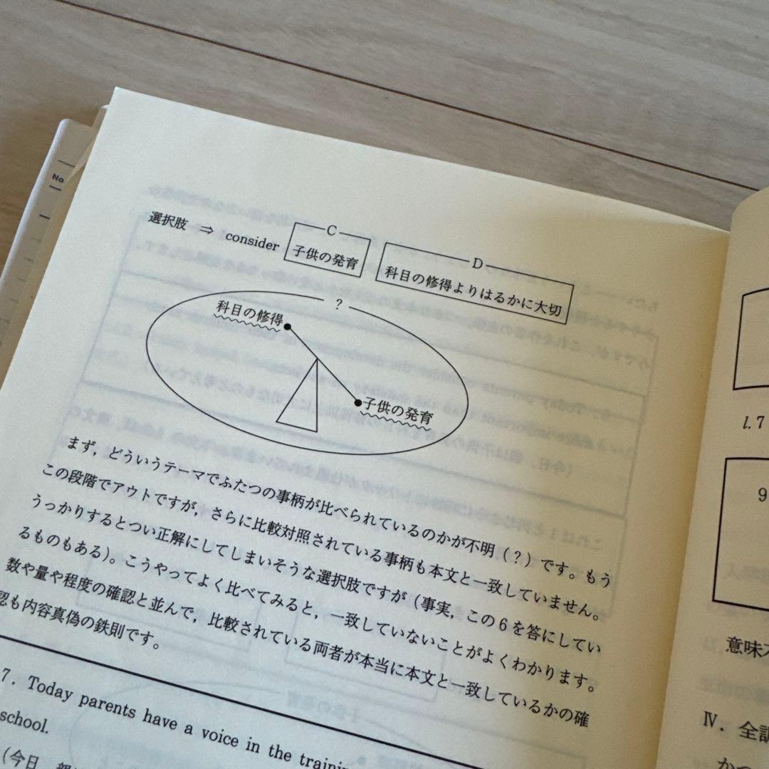 代ゼミ　慶大英語　1999年　木原太郎