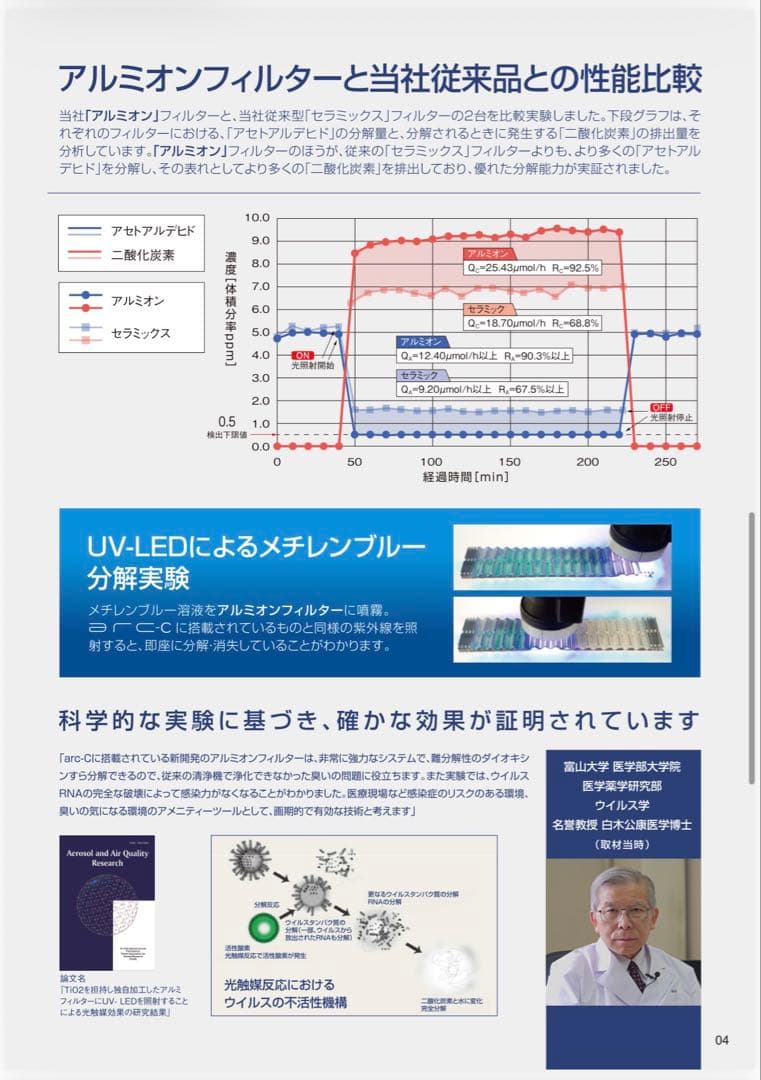 光触媒 空気清浄機　arc アーク　アルミイオンフィルター搭載　APSジャパン
