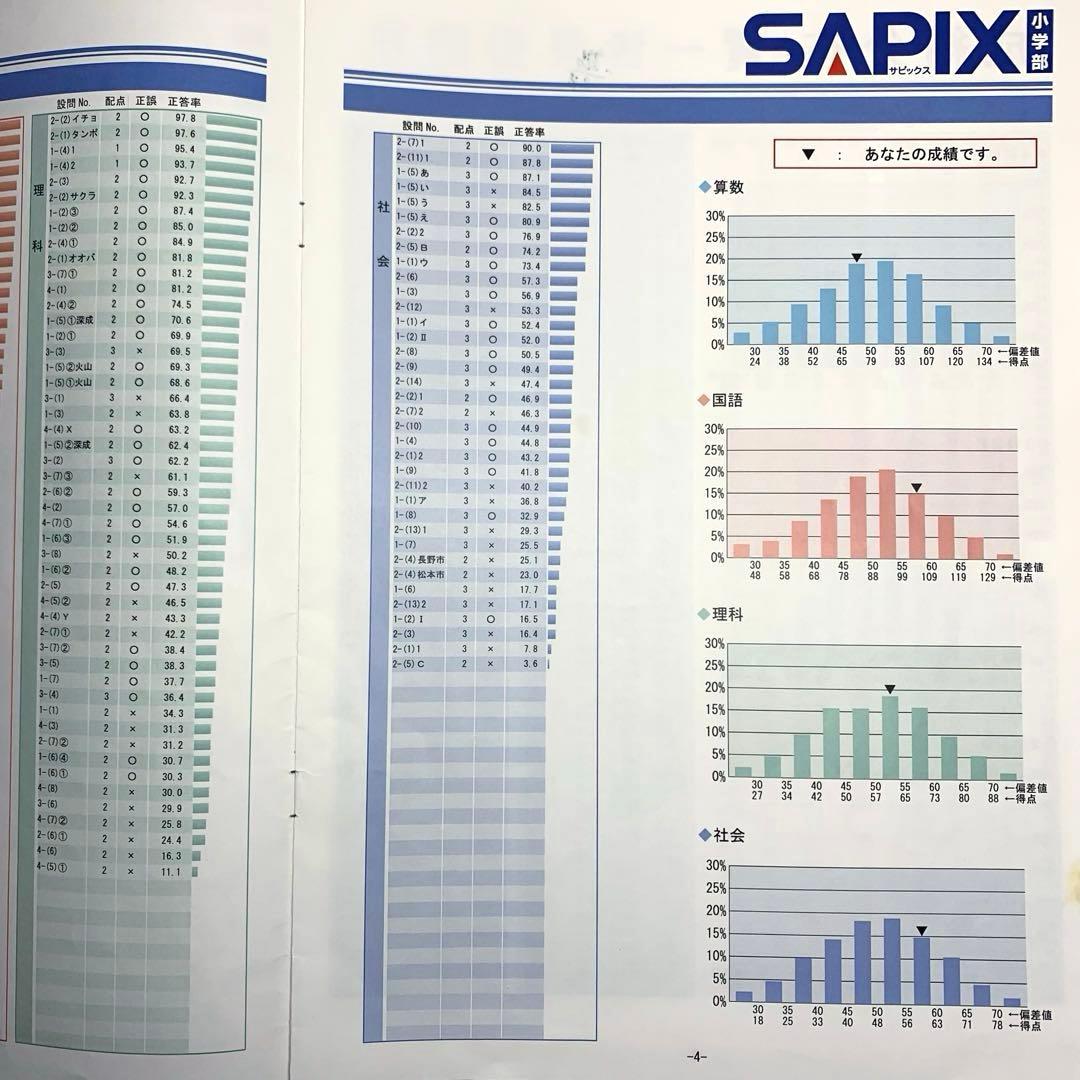サピックス 6年生 1月→12月 16回分 年間テスト