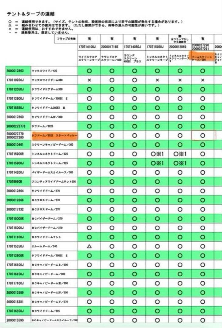 コールマン　新品未使用品　テントとスクリーンタープセットで　希少バーガンディ