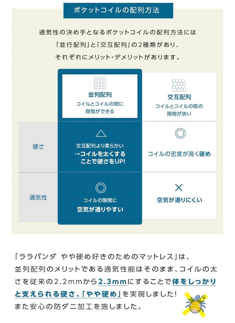 マットレス lullapanda ララパンダ