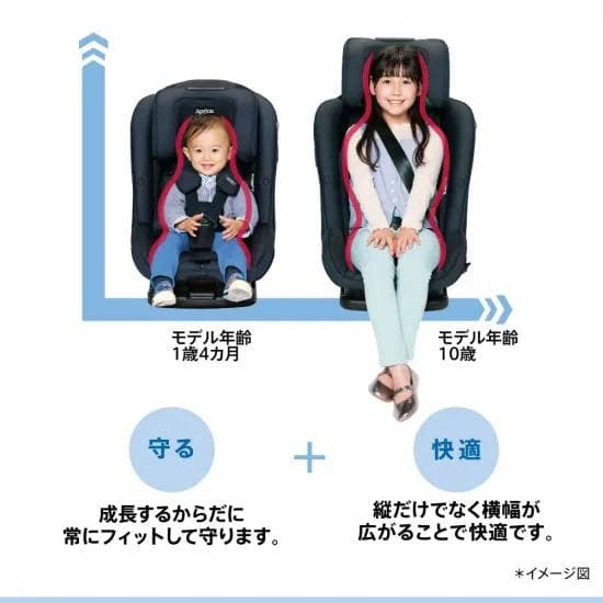 アップリカ フォームフィット ネクスト チャイルドシート ISOFIX R129