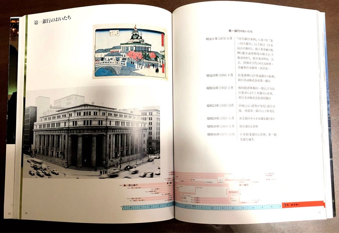 二十年の歩み　第一勧業銀行　非売品