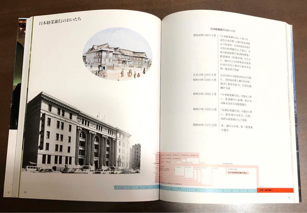 二十年の歩み　第一勧業銀行　非売品