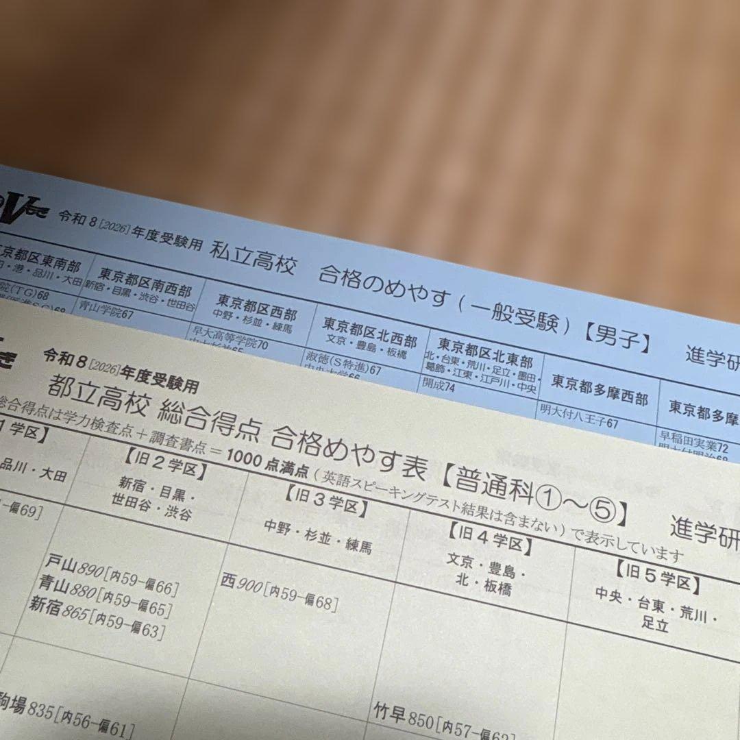 令和8年度　進学指針 進学研究会　Ｖもぎ￼