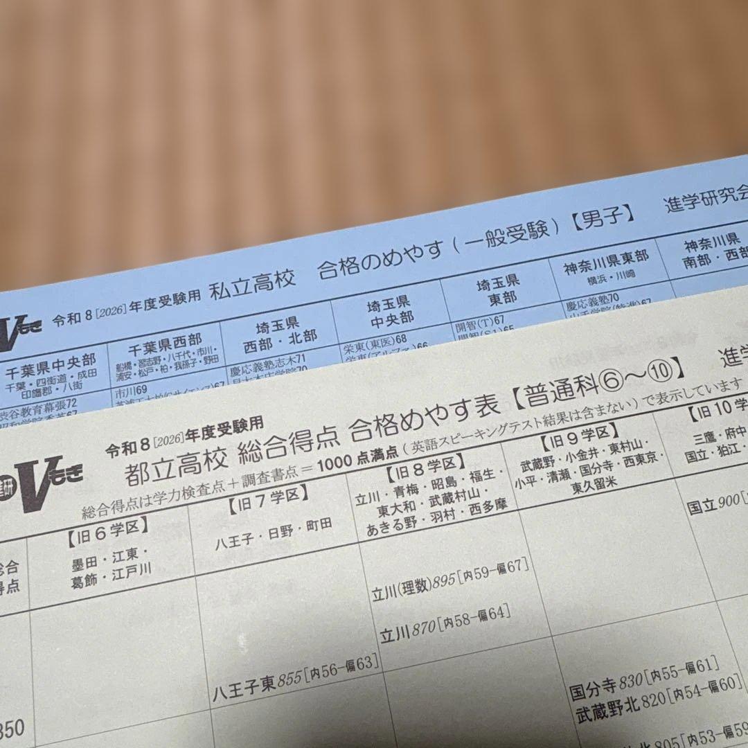 令和8年度　進学指針 進学研究会　Ｖもぎ￼