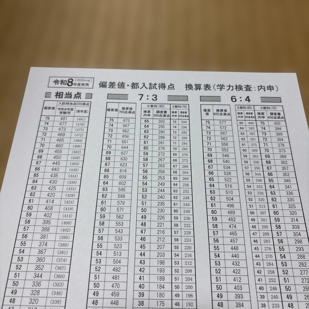 令和8年度　進学指針 進学研究会　Ｖもぎ￼