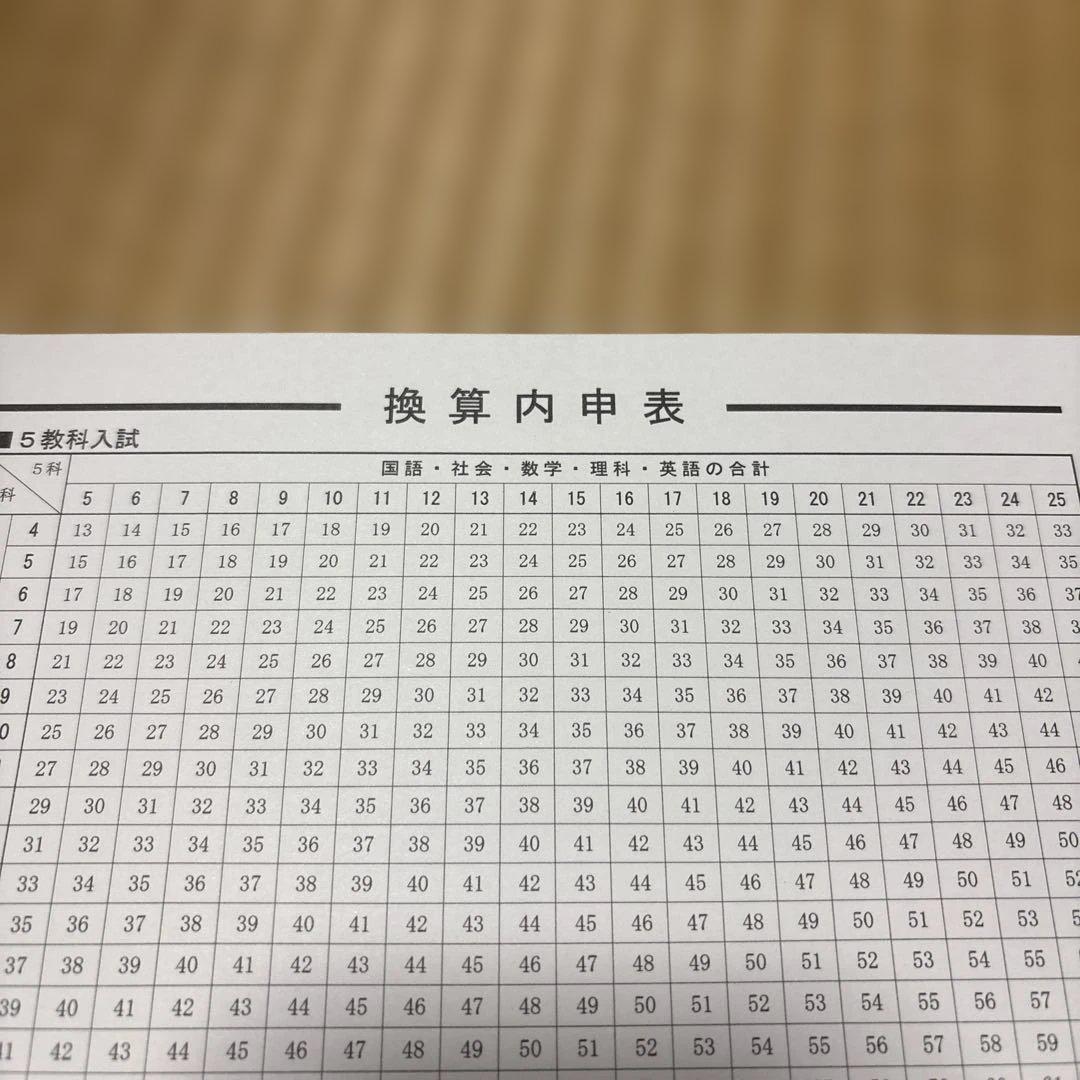 令和8年度　進学指針 進学研究会　Ｖもぎ￼