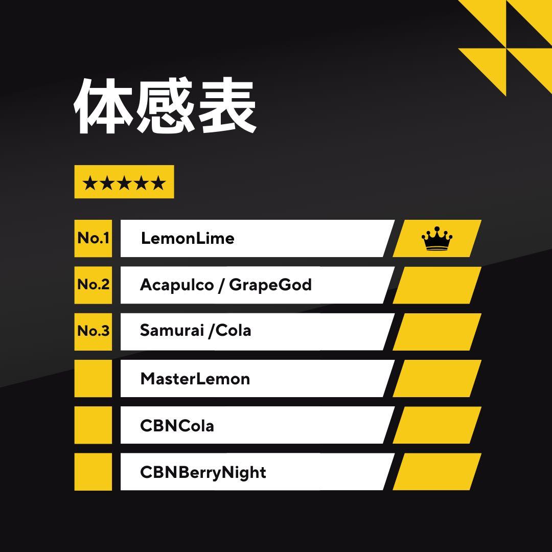 【人気No.1】霞の境GrapeGod H4CBH 1.0mlグレープゴッド68