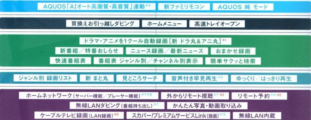 新品★シャープ AQUOS ブルーレイ・ディスクレコーダー★2B-C20GT1