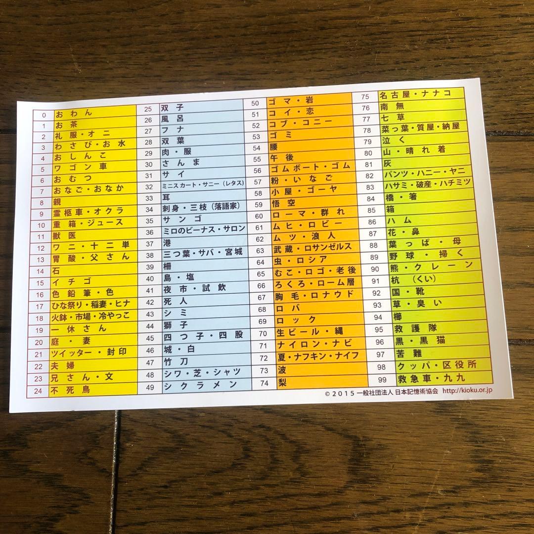 記憶術講座 DVD 2枚組