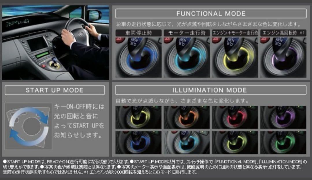 なべ 30プリウス トヨタ純正 モデリスタ ファンクショナルLED