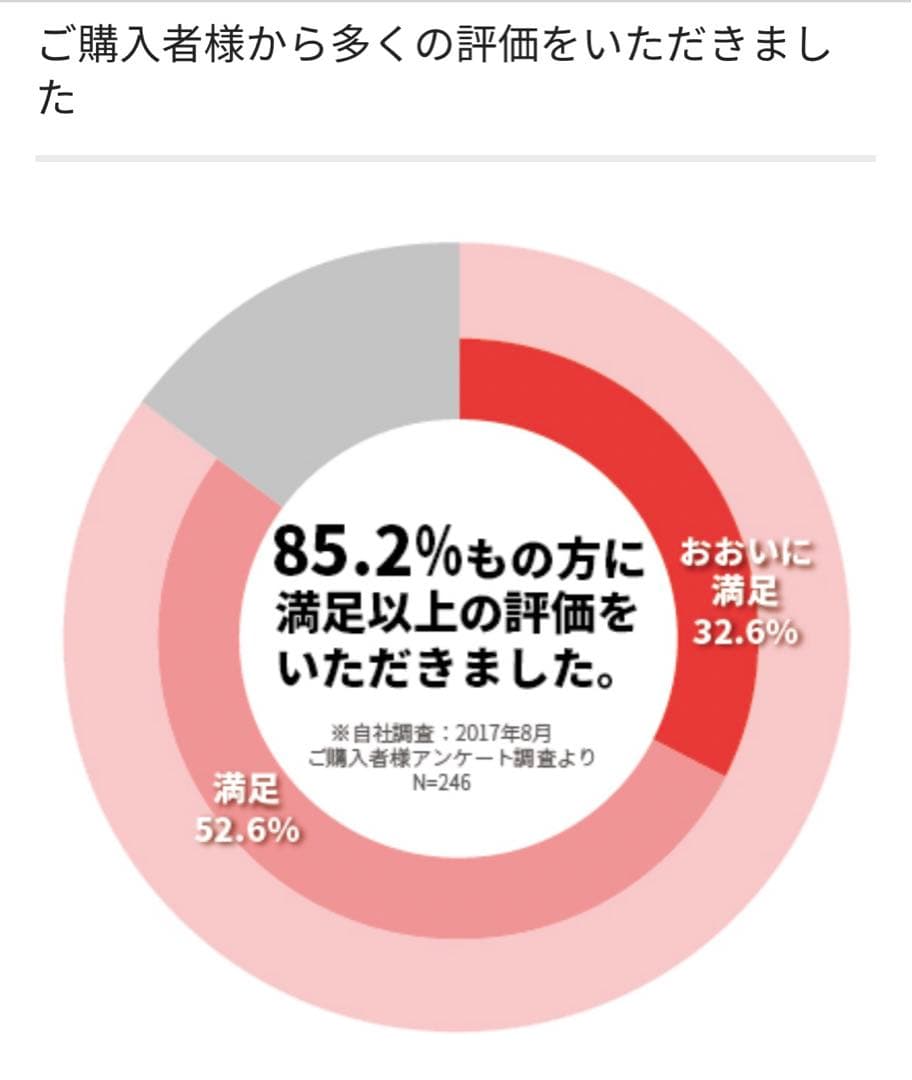 【1台限り】aqua soft BAQ-S1202 シャワー用　軟水器