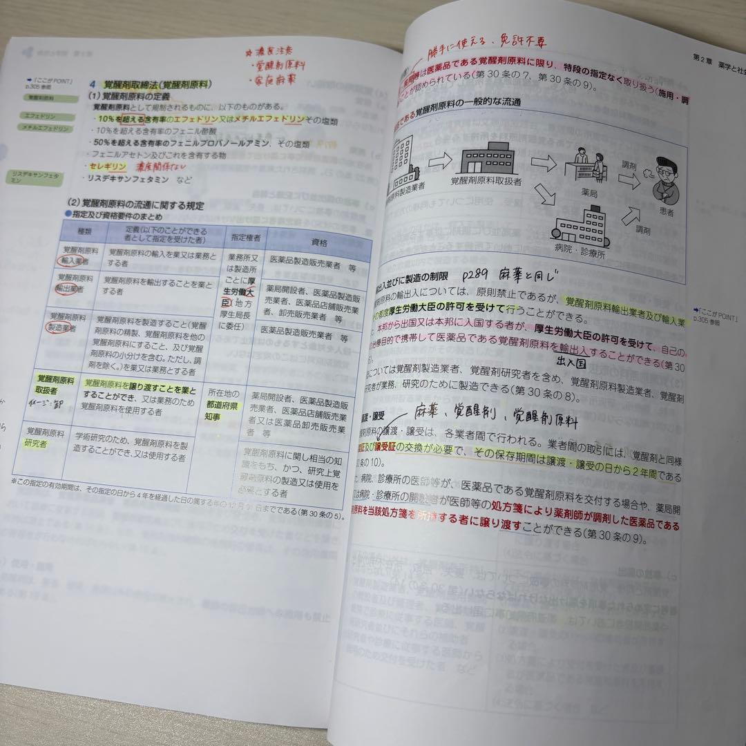 薬学ゼミナール第110回薬剤師国家試験対策参考書 青本・青問全巻セット 表紙付き