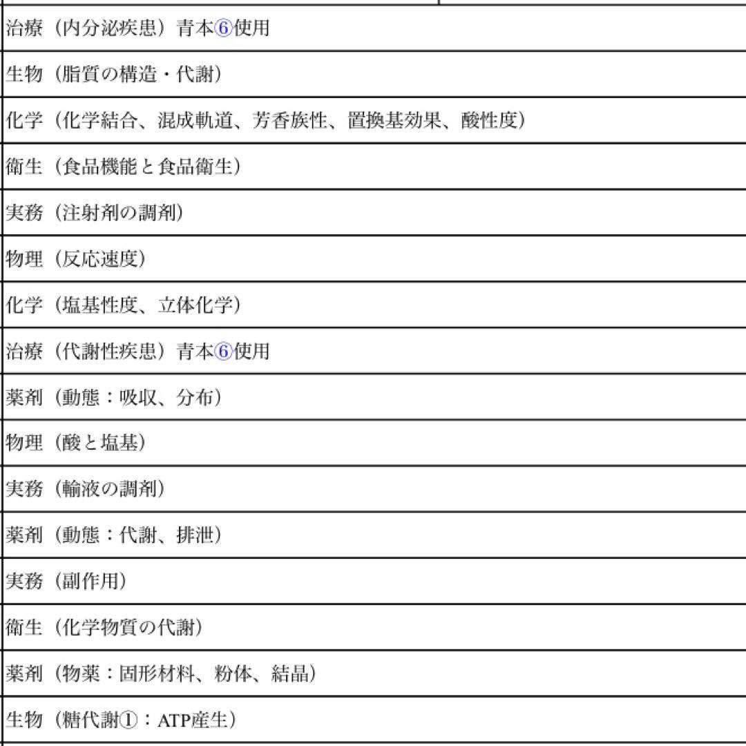 薬学ゼミナール第110回薬剤師国家試験対策参考書 青本・青問全巻セット 表紙付き