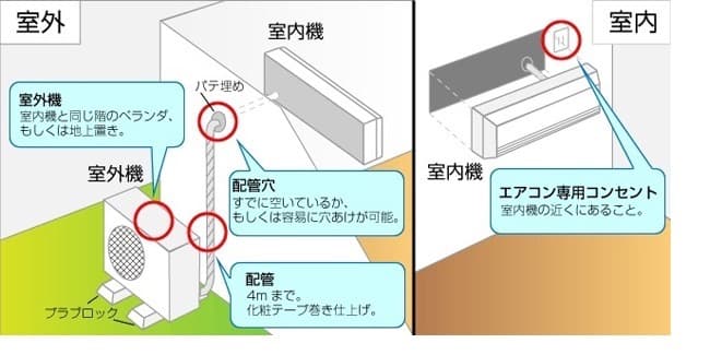 取り付け無料 ⭕️パナソニック2021年 2.2KW 6-8畳